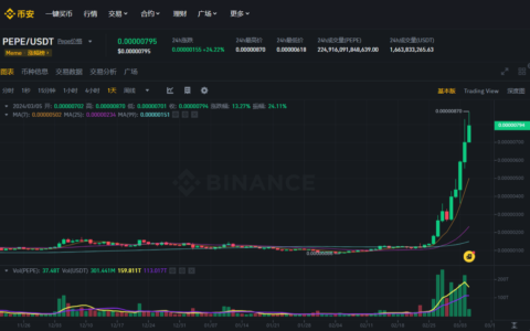 这5种加密货币持续飙升！