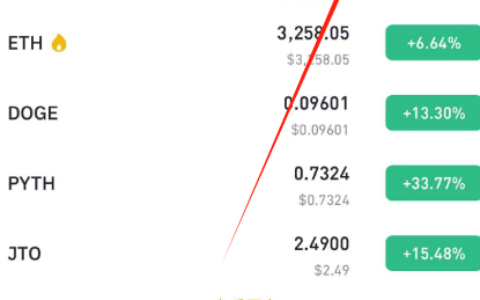 币安买usdt 快捷区和自选区有什么区别？