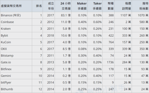 数字货币交易平台哪个好？