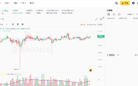 请问比特币在哪里禁止？