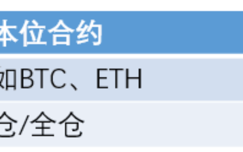 币安u本位合约和币本位合约有什么区别